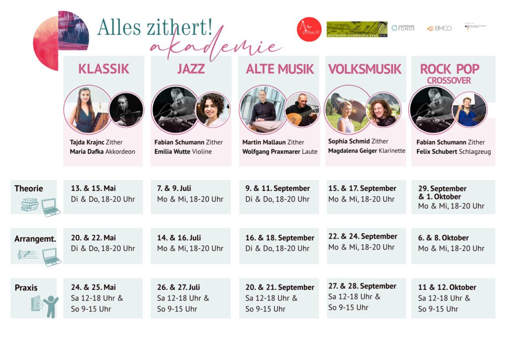 Alles zithert!-Akademie in 5 Musikgenres